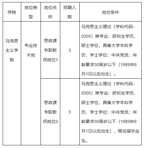 江西科技师范大学2020年思政课专职教师公开招聘公告