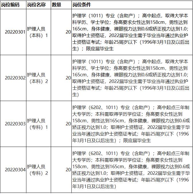 江西省人民医院2022年公开招聘护理人员公告