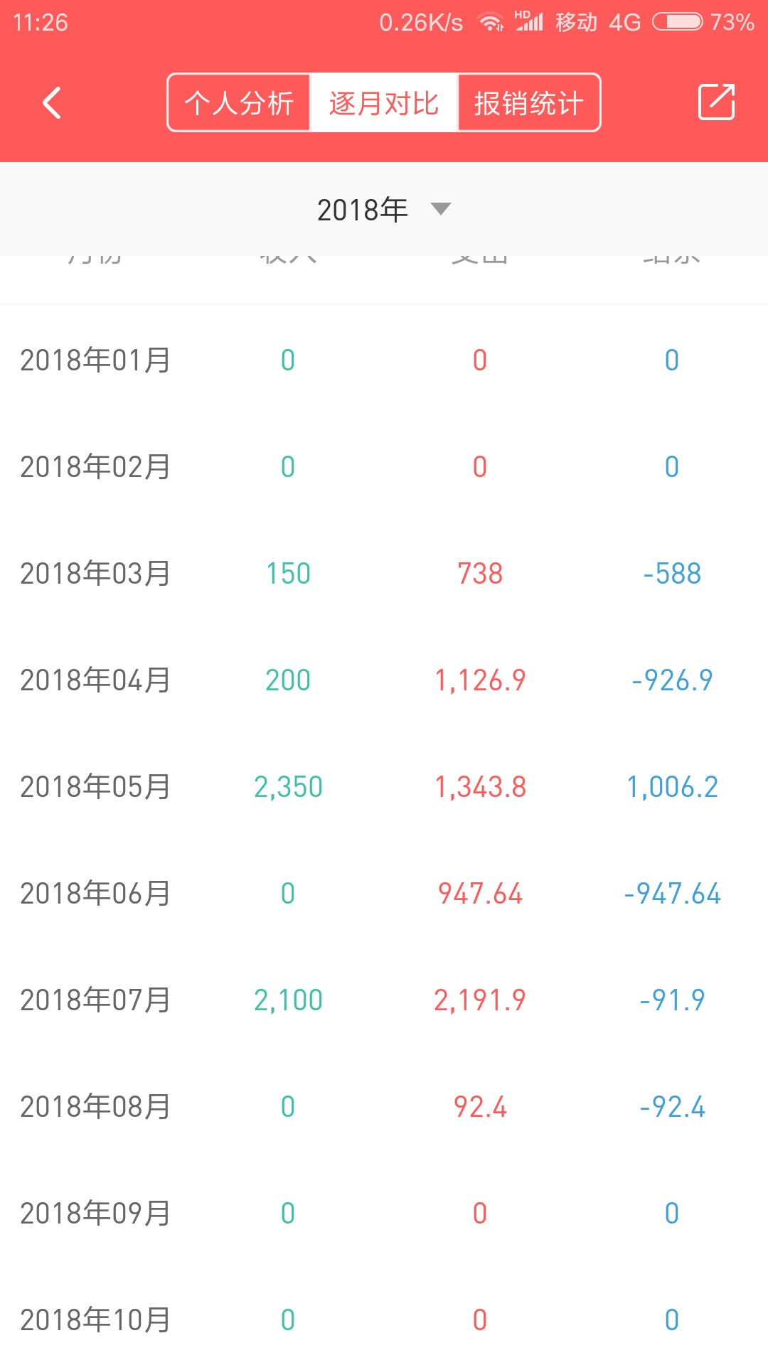 点击放大