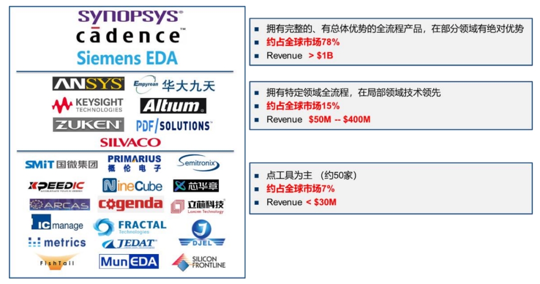 点击放大