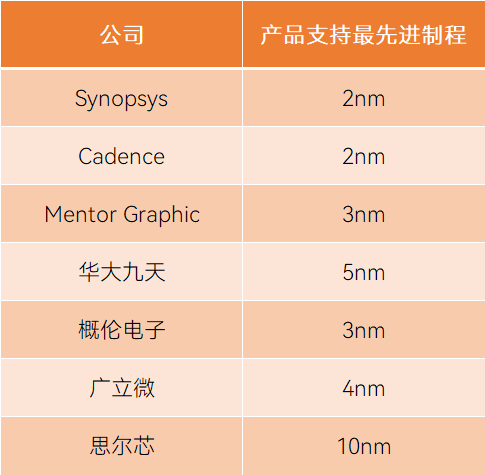 点击放大